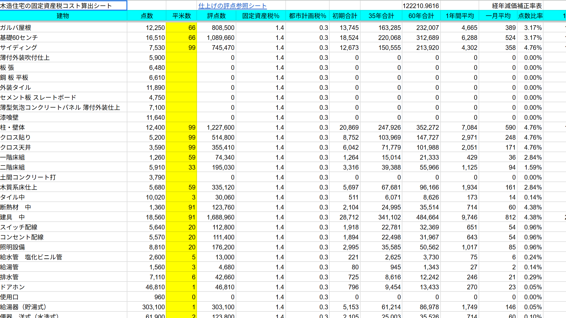 固定資産税土地建物シミュレーションシート