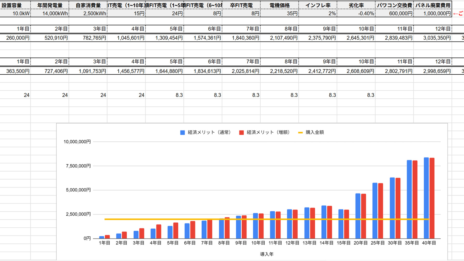 太陽光発電 シミュレーションシート